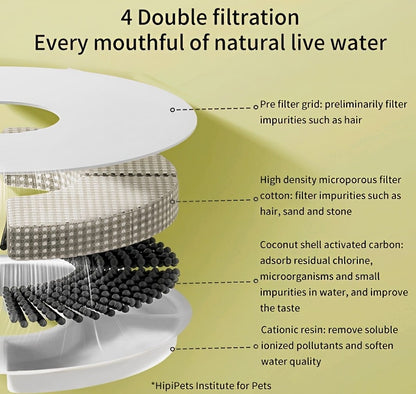 Plouffe Fountain Feeder Set 2L
